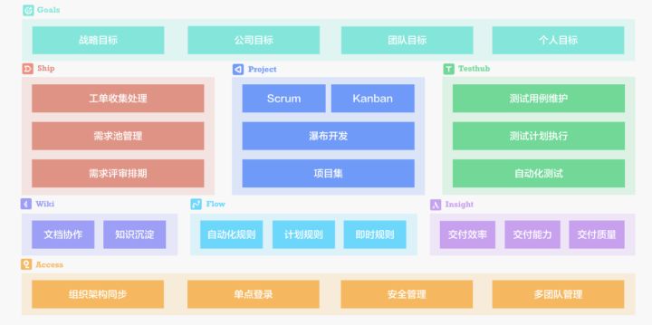 PingCode Insight 正式发布，让研发效能可量化、可分析、可提升