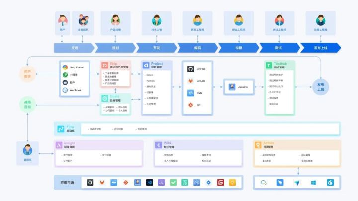 Agile 正式升级为 Project ,打造团队卓越交付能力