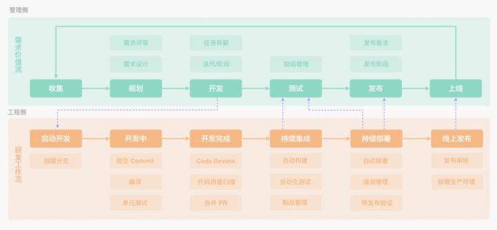 企业如何落地实施研发效能度量？