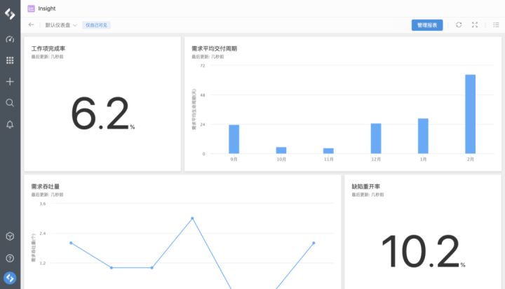 企业如何落地实施研发效能度量？