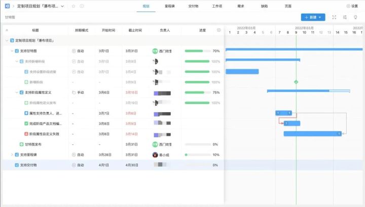 Agile 正式升级为 Project ,打造团队卓越交付能力