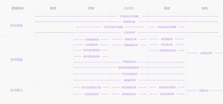 企业如何落地实施研发效能度量？