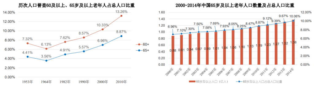 MCtalk创业声音丨博学明辨联合创始人刘晓端：兴趣社交，给退休前后老年朋友的「小而美」空间