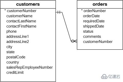 mysql支持外键吗