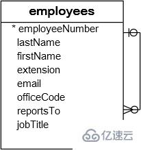 mysql支持外键吗