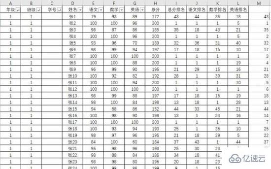 如何用rank函数排名不重复