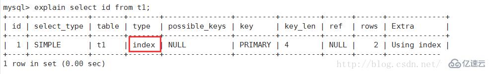 Mysql怎么查看执行计划