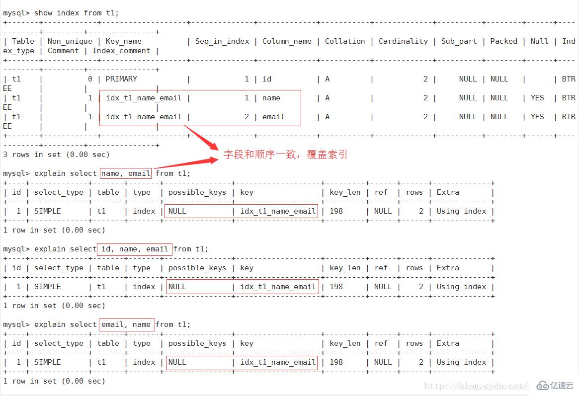 Mysql怎么查看执行计划