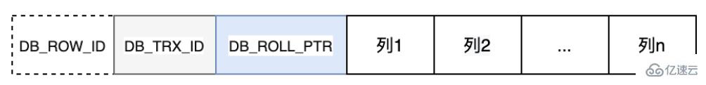 MySQL日志之redo log和undo log的知识点有哪些