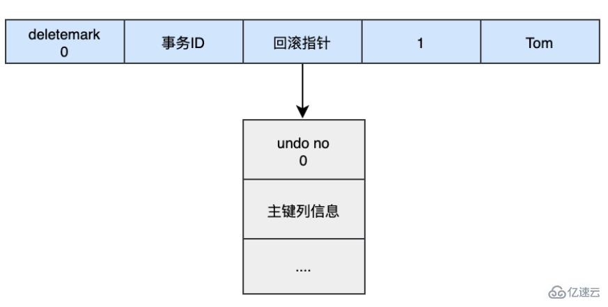 MySQL日志之redo log和undo log的知识点有哪些