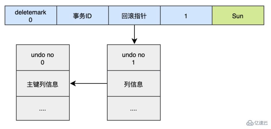 MySQL日志之redo log和undo log的知识点有哪些