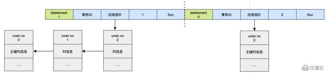 MySQL日志之redo log和undo log的知识点有哪些