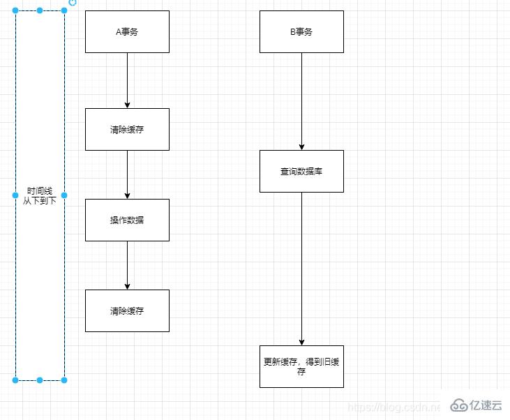 redis缓存延时双删指的是什么