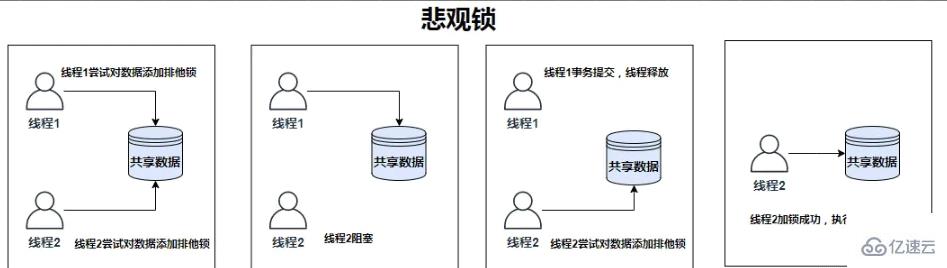 Redis常见分布锁的原理是什么和怎么实现