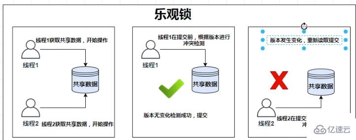 Redis常见分布锁的原理是什么和怎么实现