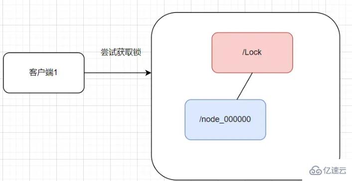 Redis常见分布锁的原理是什么和怎么实现