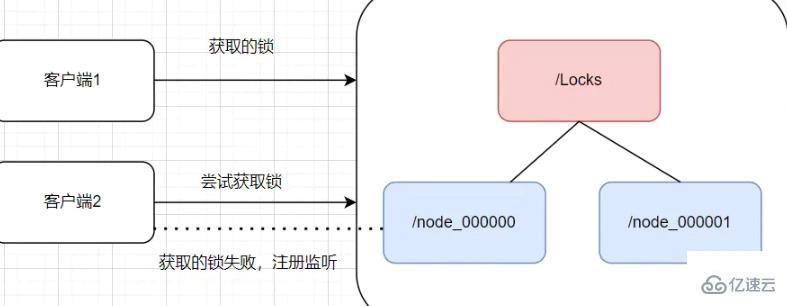 Redis常见分布锁的原理是什么和怎么实现