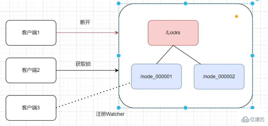 Redis常见分布锁的原理是什么和怎么实现