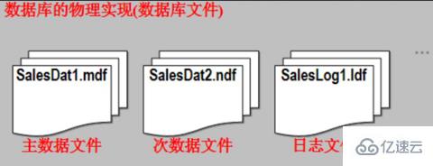 mysql与sql server的语法有哪些区别