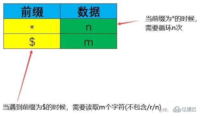 Redis RESP协议如何实现