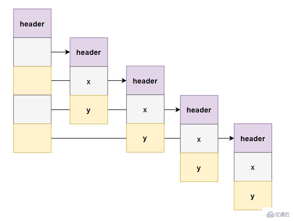 Java Valhalla Project项目是什么