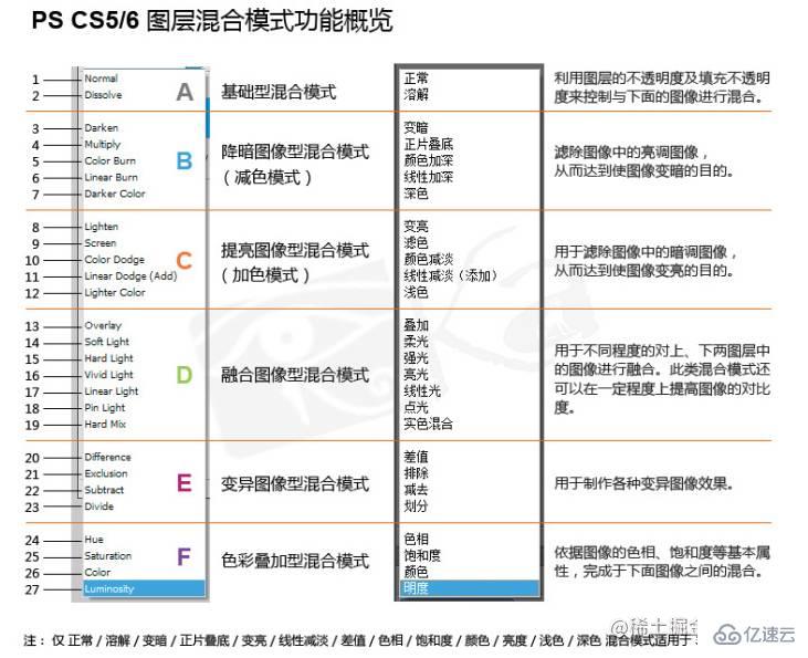 怎么使用CSS混合模式让文字智能适配背景颜色