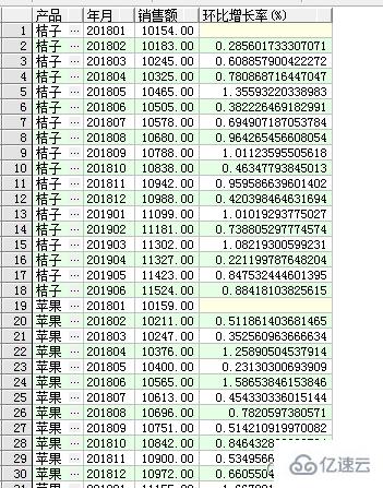 SQL窗口函数之排名窗口函数怎么使用