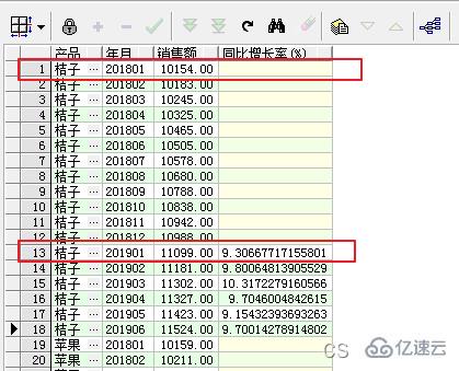 SQL窗口函数之排名窗口函数怎么使用