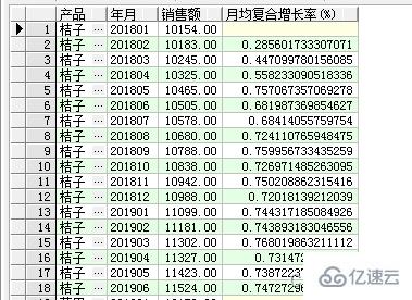 SQL窗口函数之排名窗口函数怎么使用