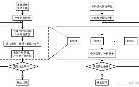 Python遗传算法Geatpy工具箱怎么用