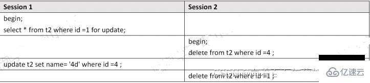 MySQL死锁怎么检测和避免