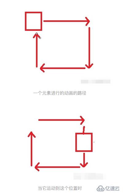 jquery动画队列怎么实现