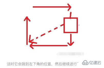 jquery动画队列怎么实现