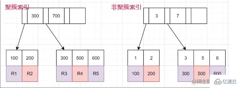 如何解决mysql深分页问题