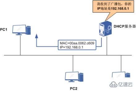 用于解析mac地址的协议是哪个