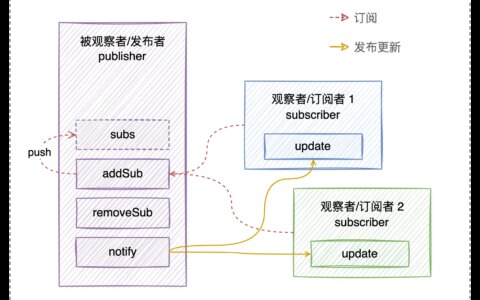 Vue 是如何实现的数据响应式