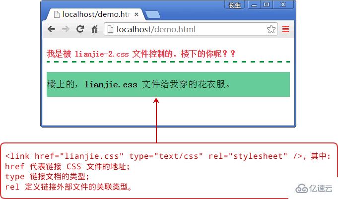 怎么在html页面中调用外部样式