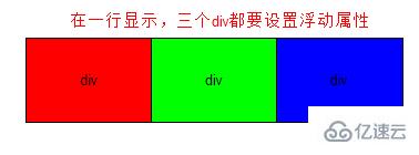 css语言中漂浮的语法是什么