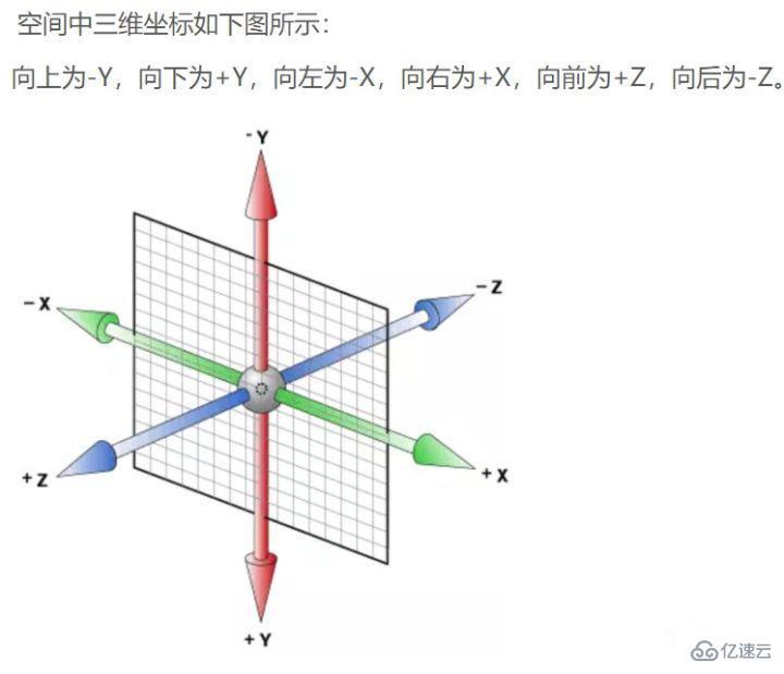 transform在CSS中的含义是什么