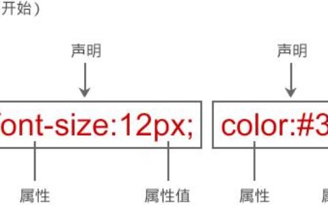 css的含义有哪些