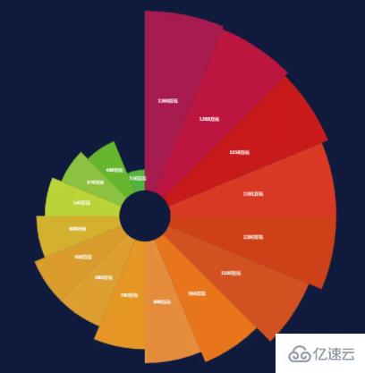 ECharts如何打印数据