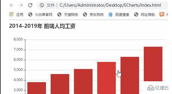 ECharts如何在pycharm中运行