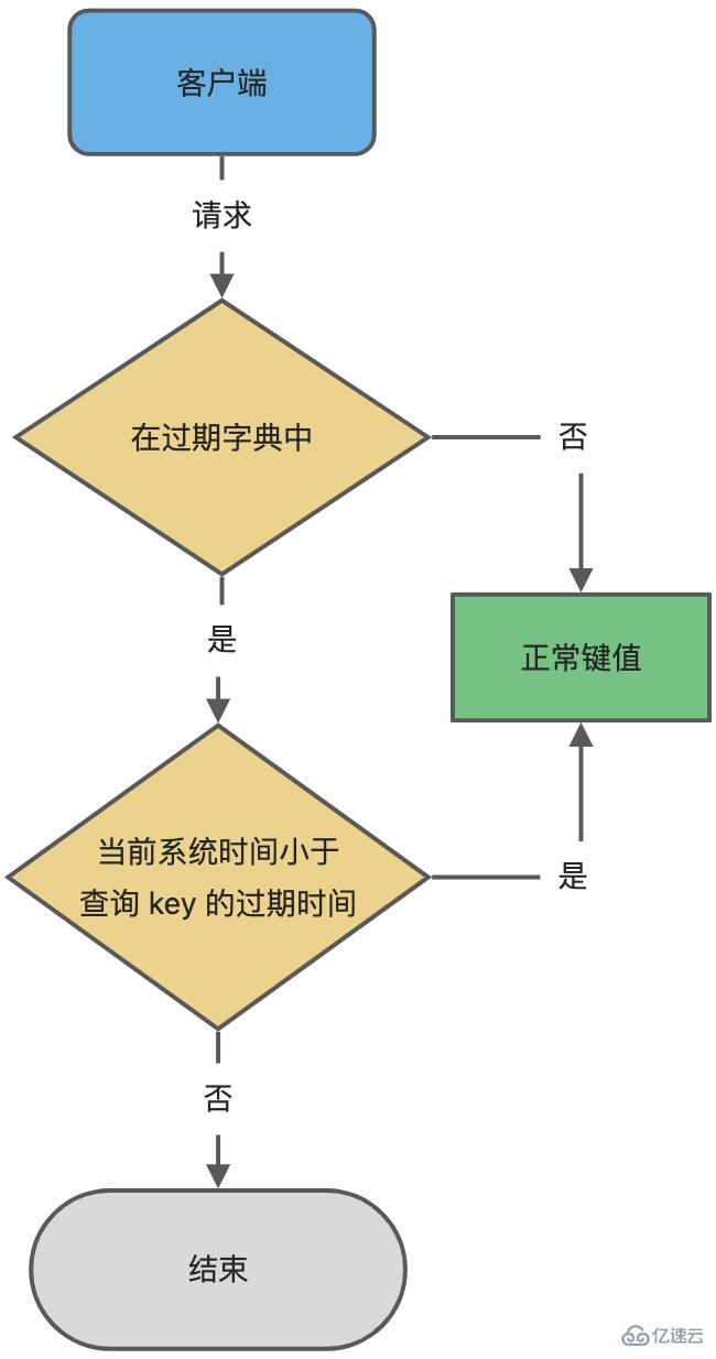 Redis的内存淘汰策略和过期删除策略的区别是什么