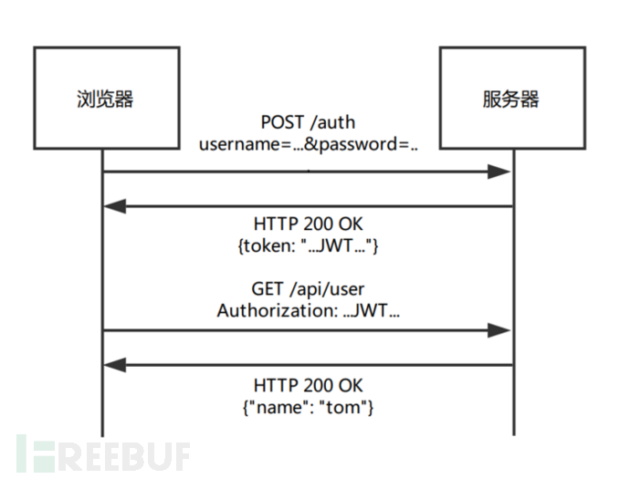 如何分析APK安全及自动化审计