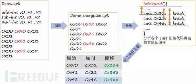 安卓APP逆向分析与保护机制是怎样的