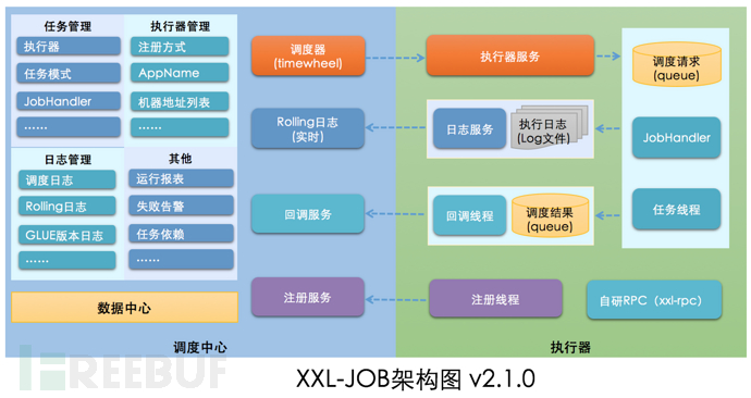 如何进行XXL-JOB API接口未授权访问RCE漏洞复现