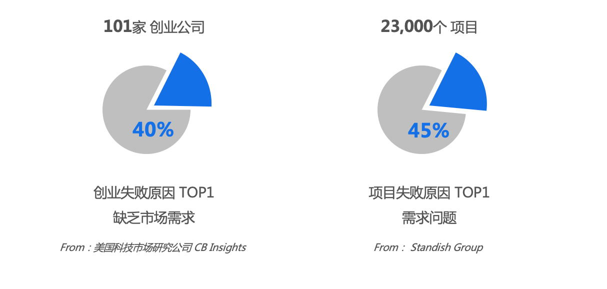 要如何打造一款saas企业管理软件？