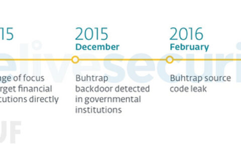 Buhtrap黑客组织最新0day漏洞实例分析