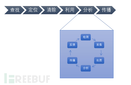 如何进行基于威胁情报周期模型的APT木马剖析