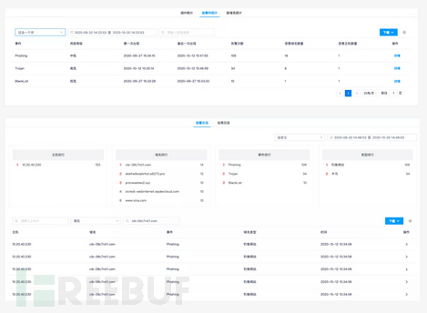 如何一键接入排查SolarWinds供应链APT攻击